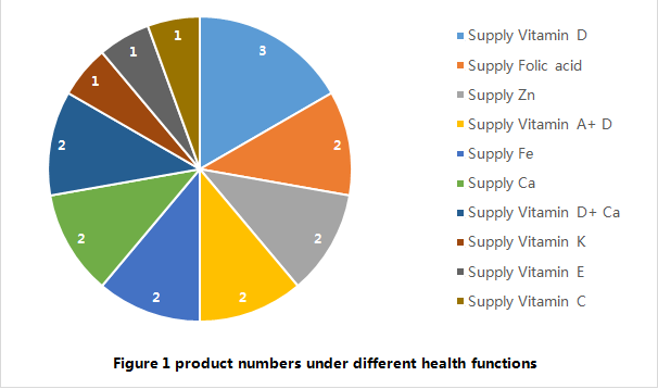 China,Imported,Health,Food,Filing,Nutrition,Supplements