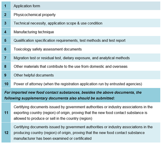 FCM,Food,Contact,Substance,Safety,China