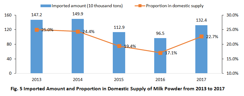 China,Food,Safety,Import,Customs