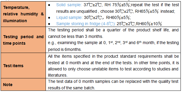 Foods,Special,Medical,Purposes,FSMP,Stability,Research,Experiment