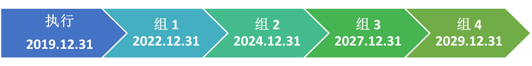 韩国,化学品,生物杀灭,K-BPR,法规,物质