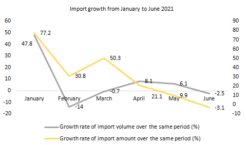 China,Cosmetic,Statistic,Analysis,Import,Export