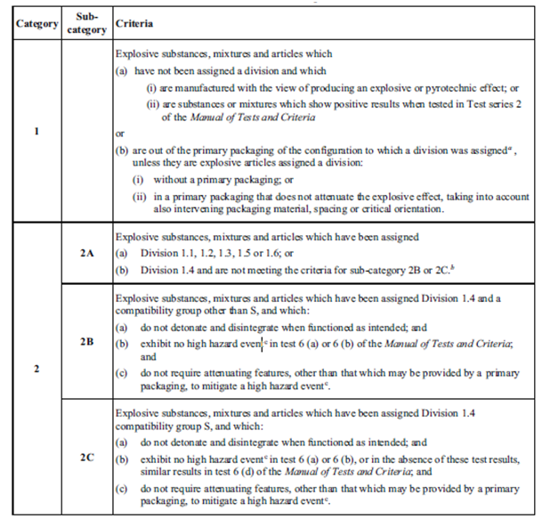 GHS,UN,Globally,Labeling,Classification,Rev.9