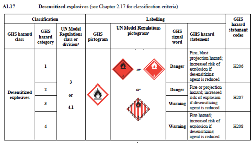 GHS,UN,Globally,Labeling,Classification,Rev.9