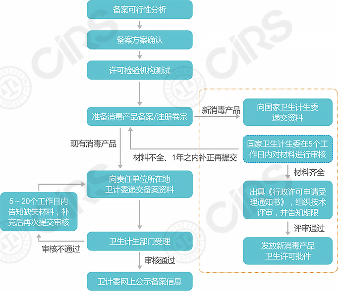 消毒,产品,灭菌,安全,消毒剂