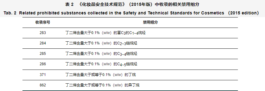 化妆品,防晒,喷雾,法规,技术,监管