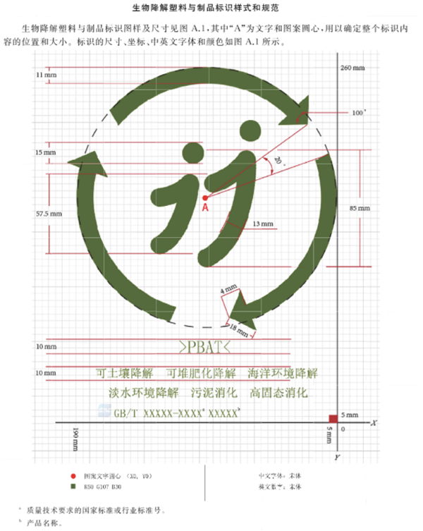 降解,生物,标准,环境,塑料,塑料制品