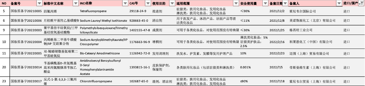 化妆品,原料,国家药监局,合规,备案,法规