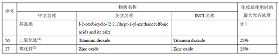 防晒剂,化妆品,防晒,收录,紫外线