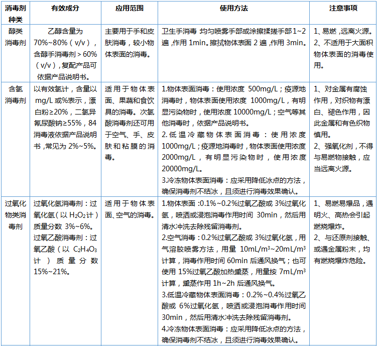 化学品,冷链,集装箱,货物,进口,预防性