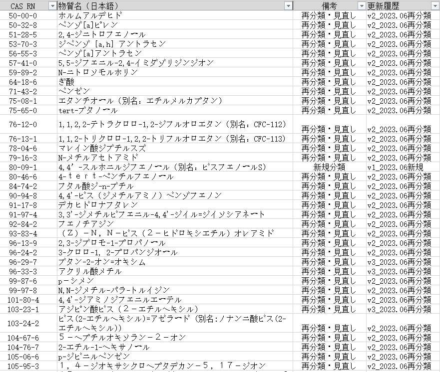 Japan,Chemical,GHS,Classification,Labeling,Substance