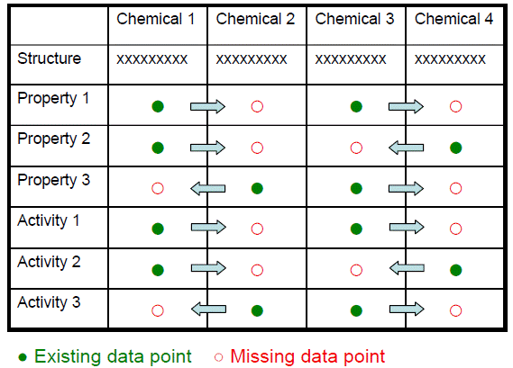 Alternative Method,QSAR,READ-ACROSS,In-vitro method,WOE