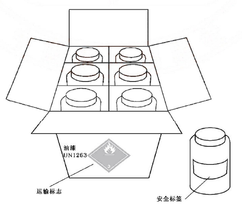 危险,化学品,运输,危险货物,标签