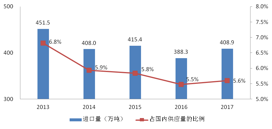 海关,食品,质量,安全