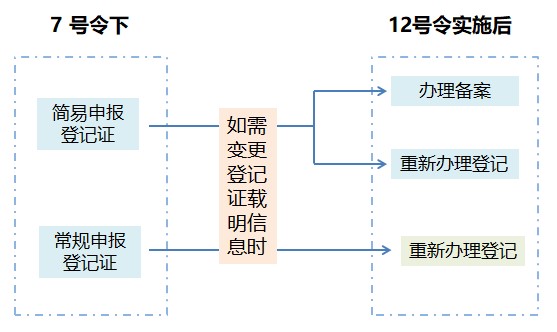 生态环境,化学,新化学物质,环境管理,办法