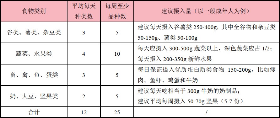 免疫力,膳食,营养素,维生素,保健食品,补充剂