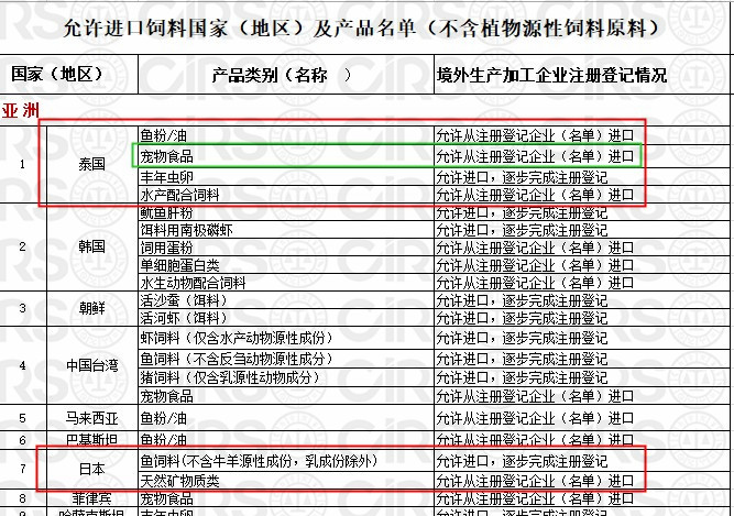 宠物,食品,饲料,进口,登记,标签