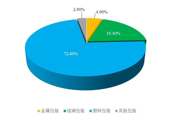 化妆品,包装材料,包装,安全,安全性