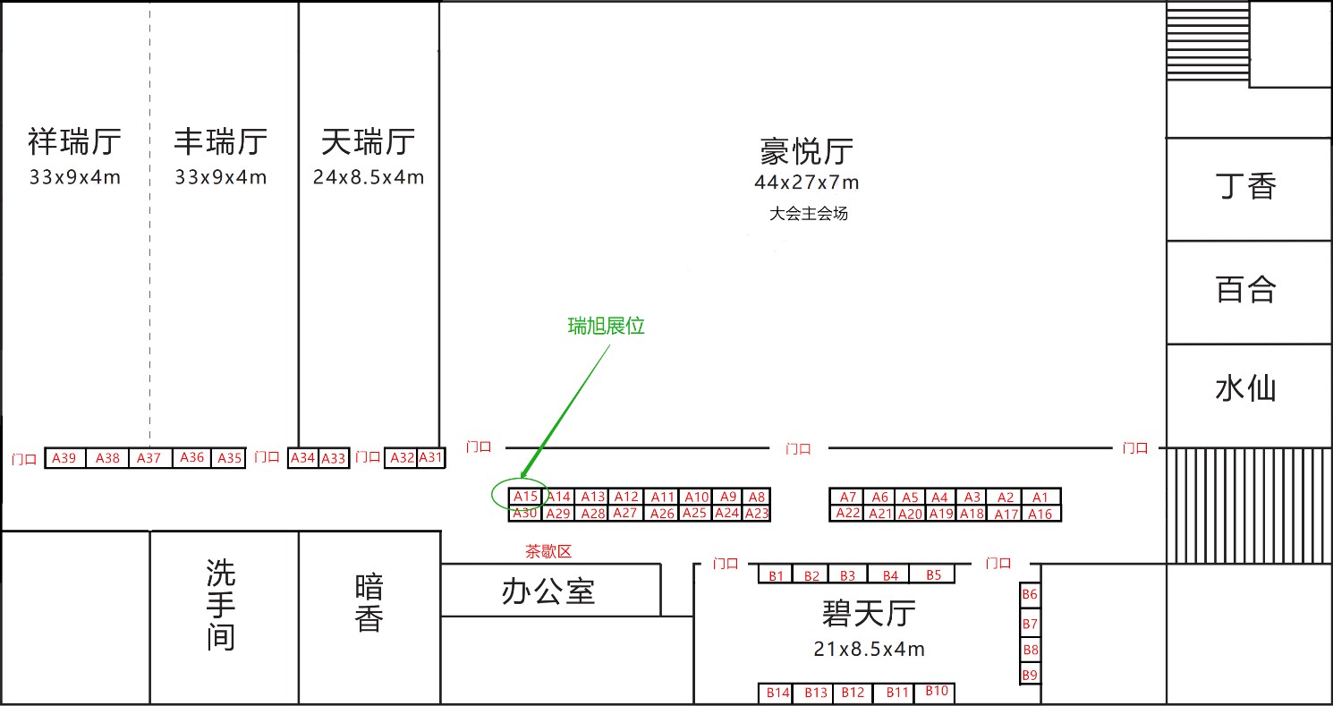 食品,配方,医学,特殊,用途