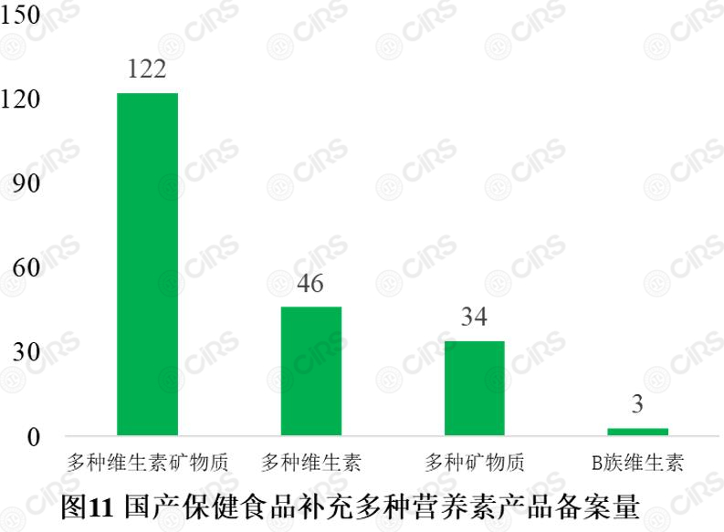 备案,保健食品,产品,剂型,辅酶