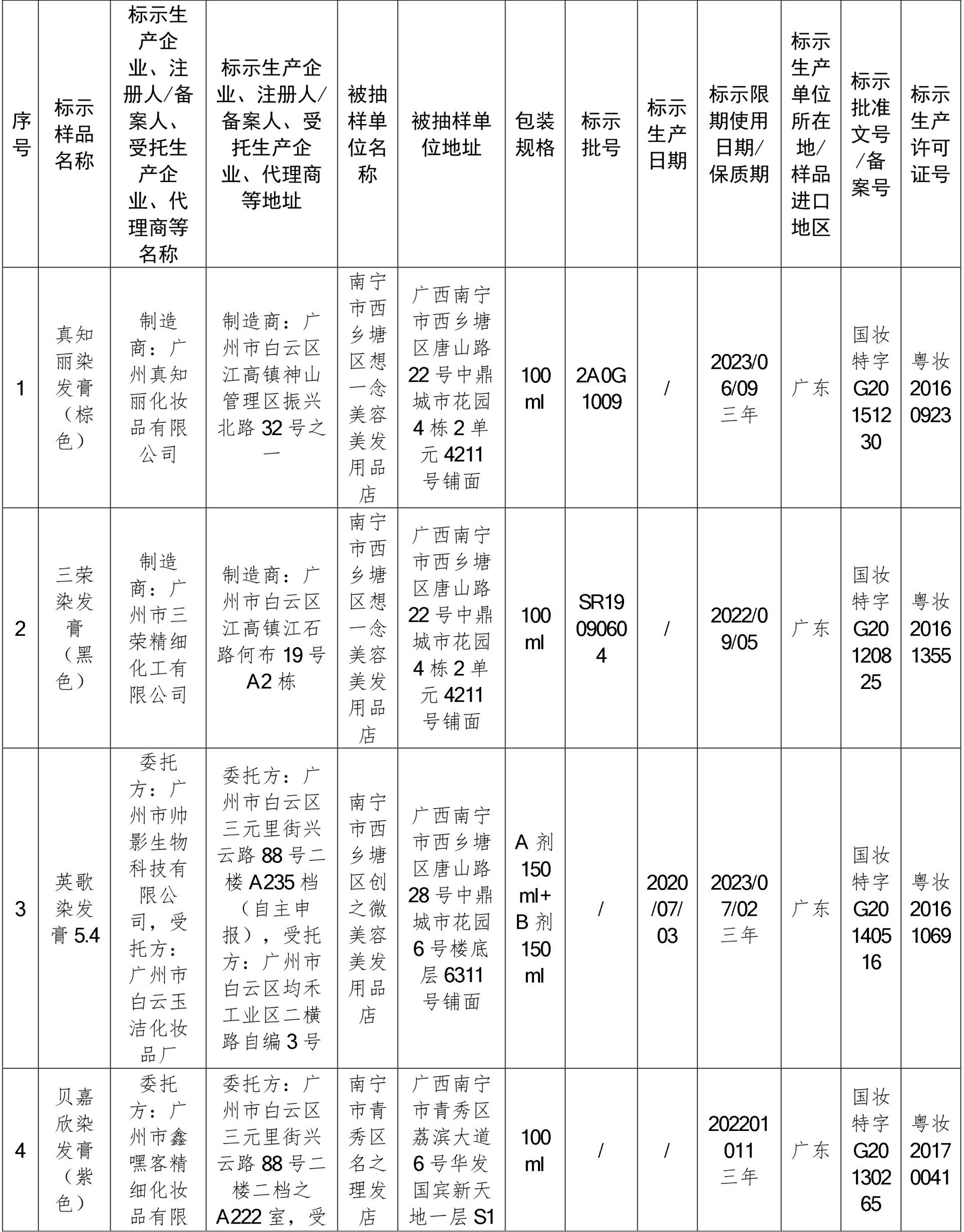 南宁市,广州市,白云区,化妆品,染发