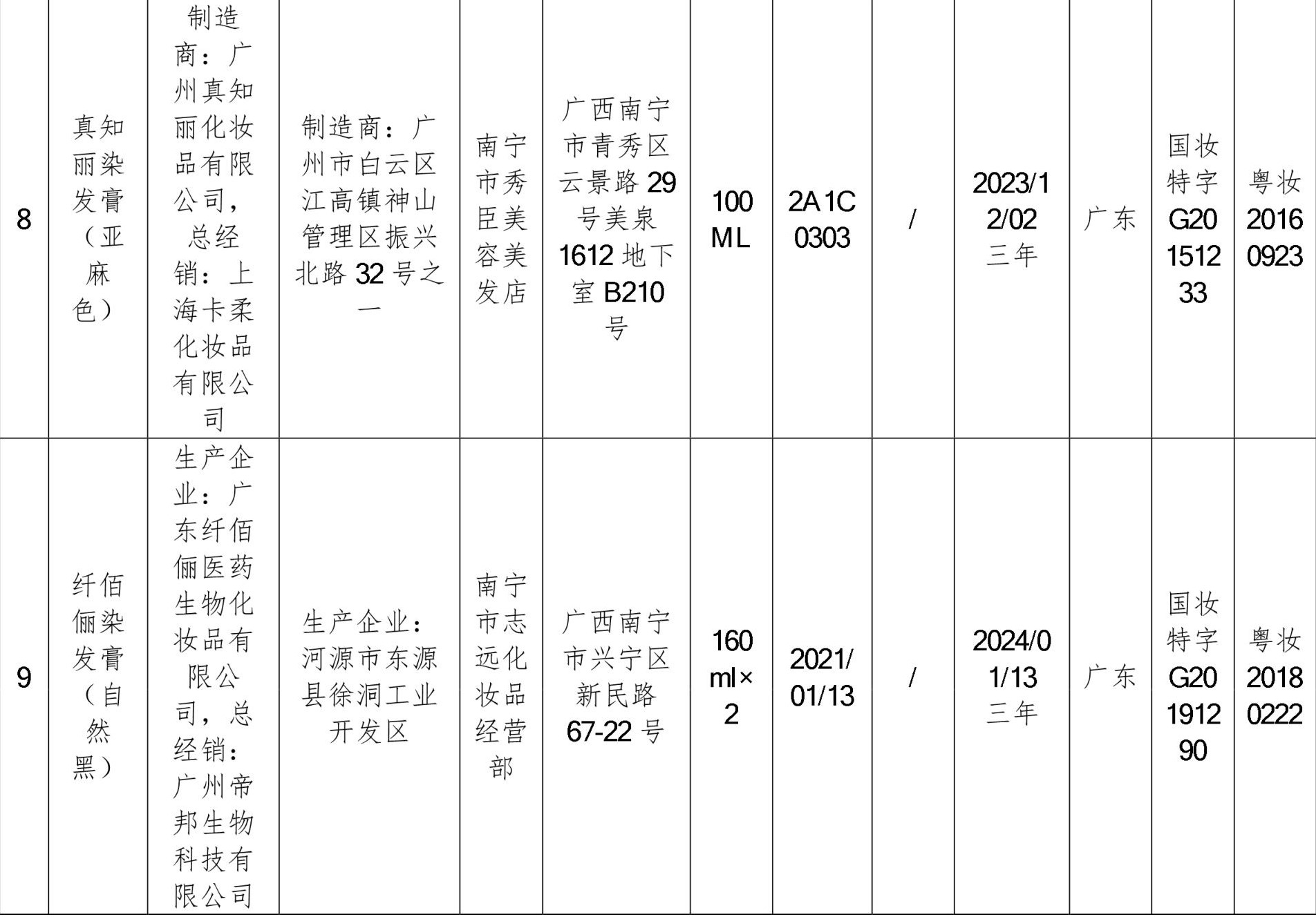 南宁市,广州市,白云区,化妆品,染发