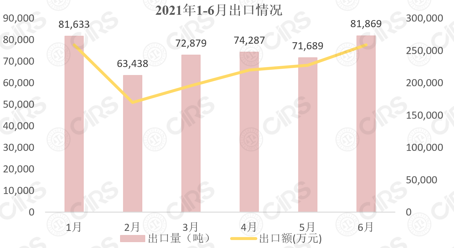 化妆品,增长,同期,洗护用品,进口量