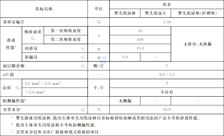 纸尿裤,纸尿片,婴儿,尿片