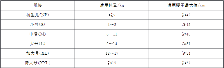 纸尿裤,纸尿片,婴儿,尿片