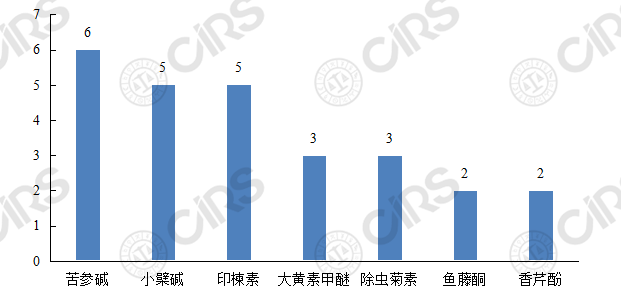 生物农药,农药,登记,剂型,抗生素