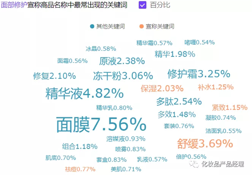 面部修护