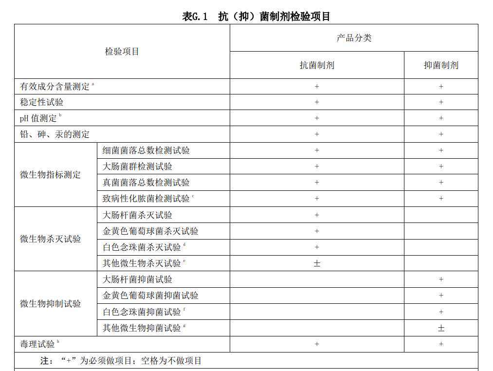 消毒品,抑菌,洗剂,抗菌,卫生健康