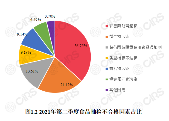 食品,监管,食品安全,抽检,因素,情况分析