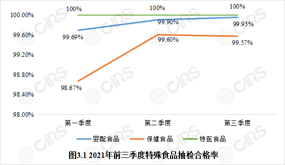 食品,监管,食品安全,抽检,因素,情况分析