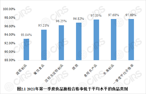 食品,监管,食品安全,抽检,因素,情况分析