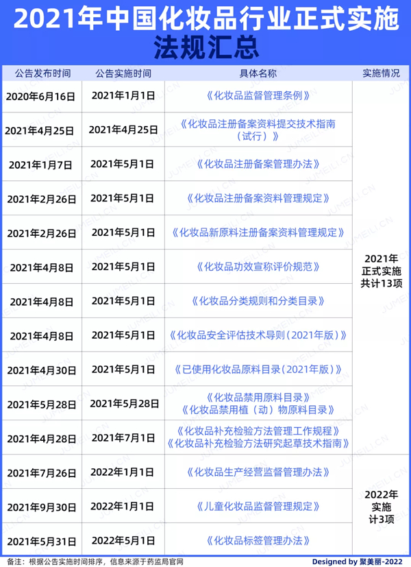 化妆品,监管,批次,染发,药品监督管理局