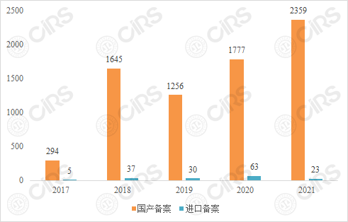 备案,保健食品,产品,进口,审评,国产