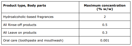 EU,Cosmetic,Safety,Ingredient,Opinion