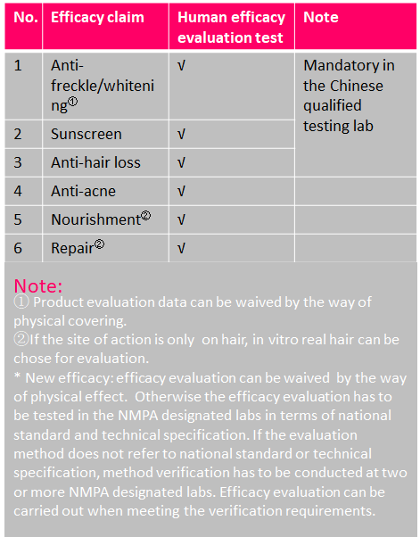 China,Cosmetic,Safety,Efficacy,Claim