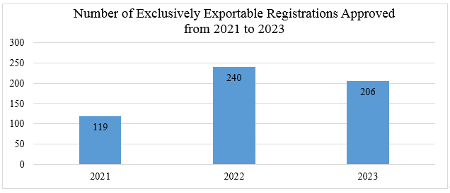 China,Pesticide,Registration,Review,Export,Product