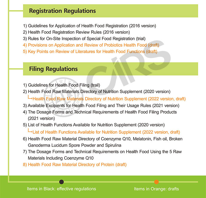 China,Food,Dietary,Supplement,Regulation,Filing