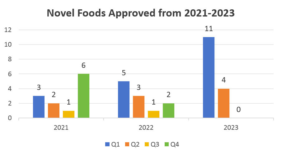 EU,Food,Novel,Approval,Substance,HMO,Newly