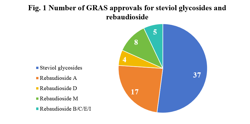 Approval,EU,US,Food,Additive,China,Registration