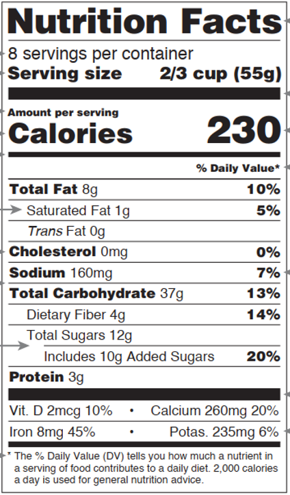 US,Food,Label,Requirements,Dietary,Supplement 