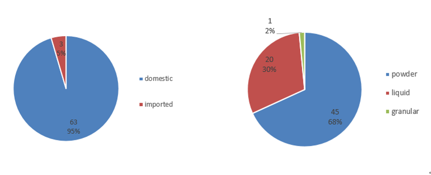 Food,China,FSMP,Review,Registration,Approval