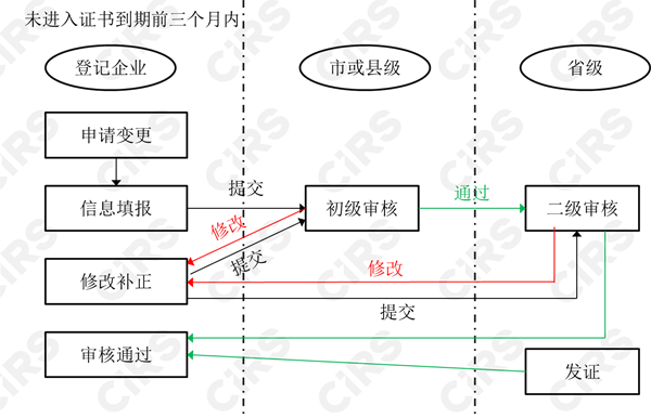 危险化学品,登记,管理办法,SDS,GHS