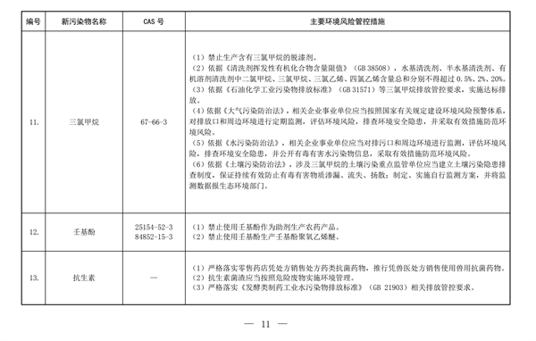 生态环境部,新污染物,清单,化学物质,环境,管控