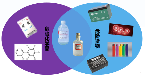 化学品,进口,危险化学品,危险货物,安全管理,货物