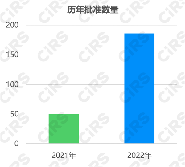 新化学物质,登记申请,12号令,生态环境部,物质,登记