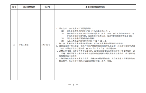 生态环境部,新污染物清单,有害污染物